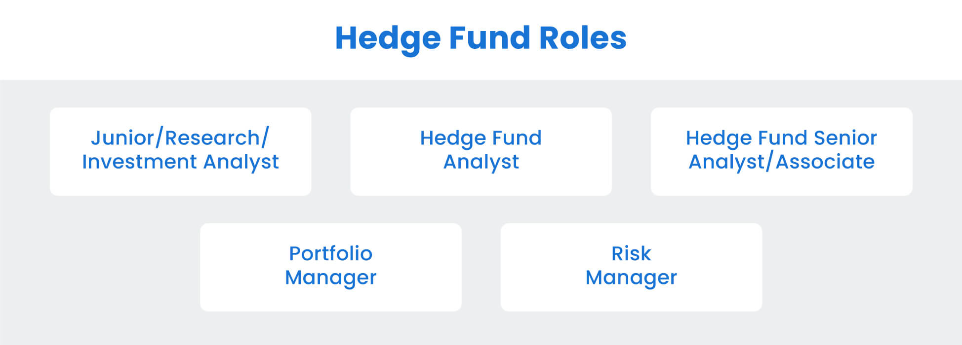 How to become a hedge fund manager