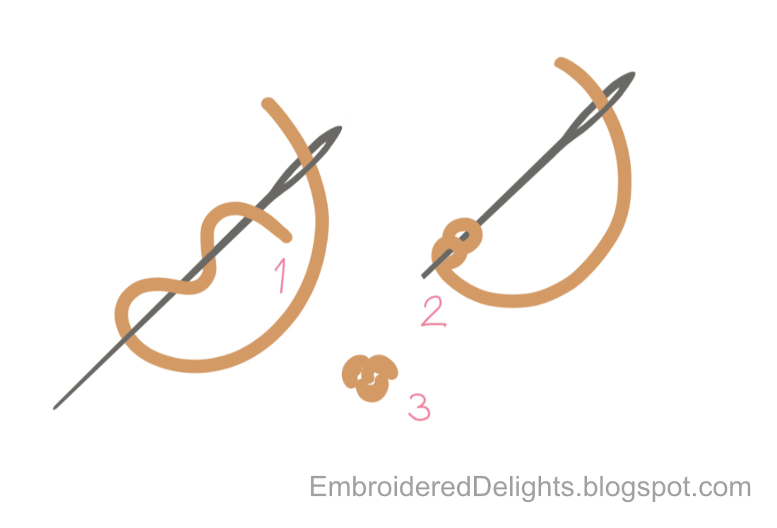 How to do a french knot embroidery