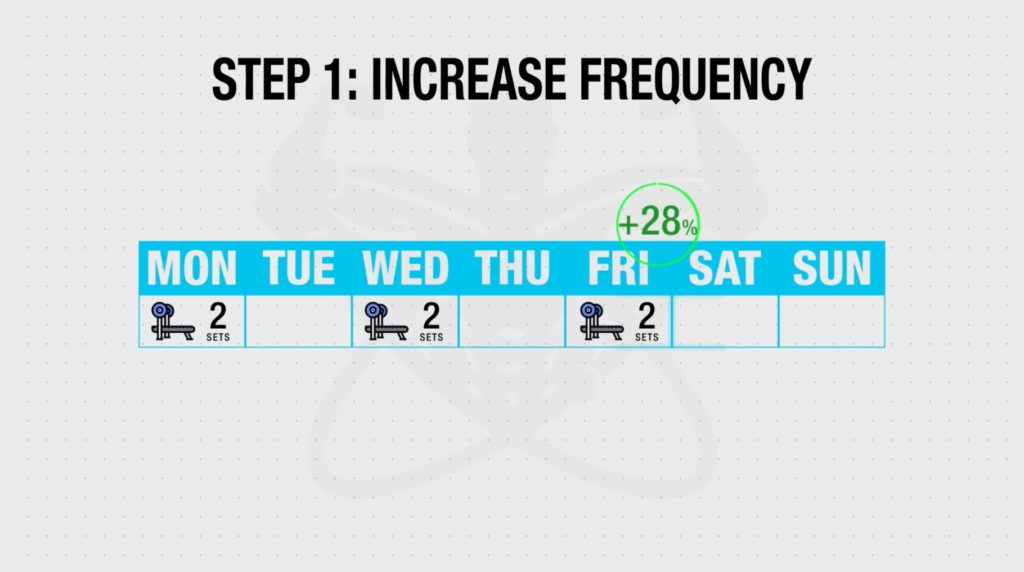 How to increase my bench press