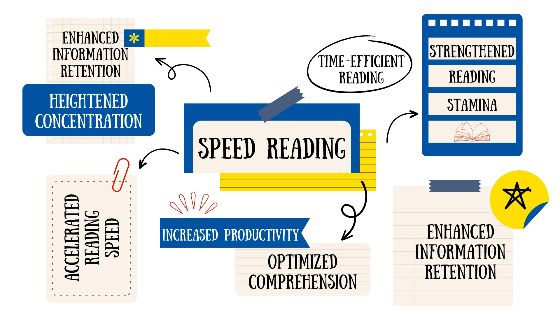 How to read faster