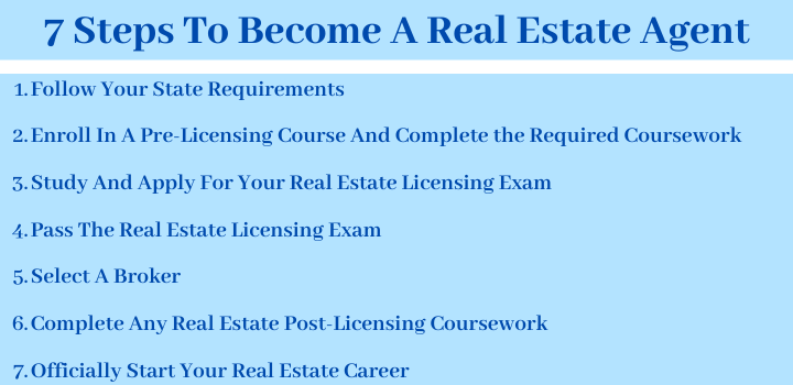 How to become a real estate agent
