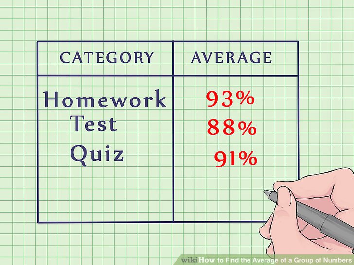 How to find the average