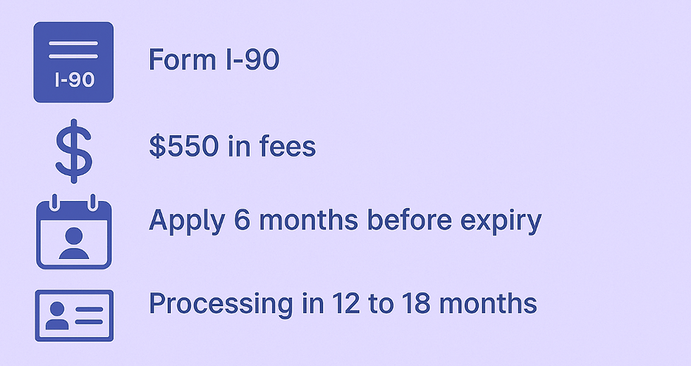 How to renew green card