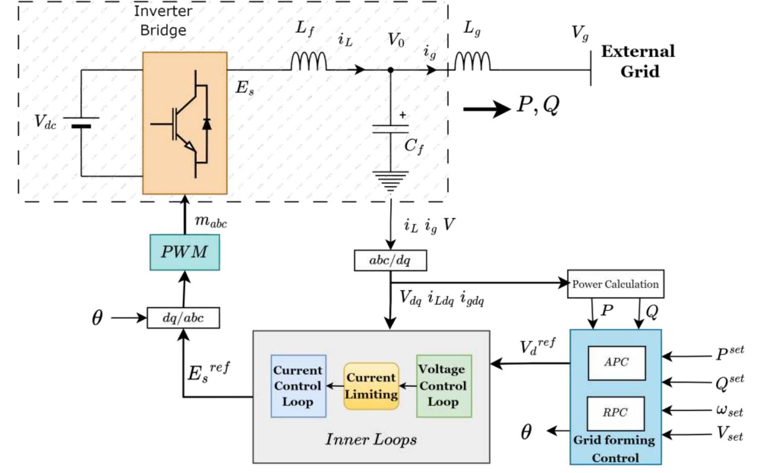 How to change wtype for gfm inverter model