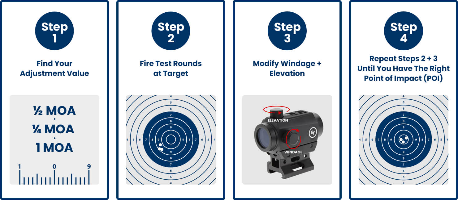How to sight in a red dot