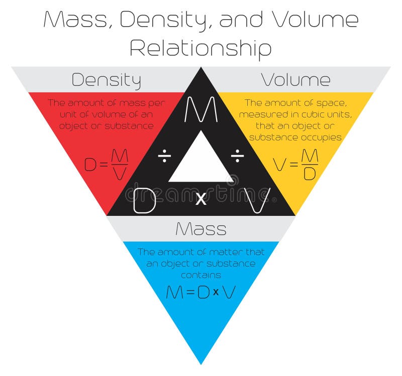 How to find mass