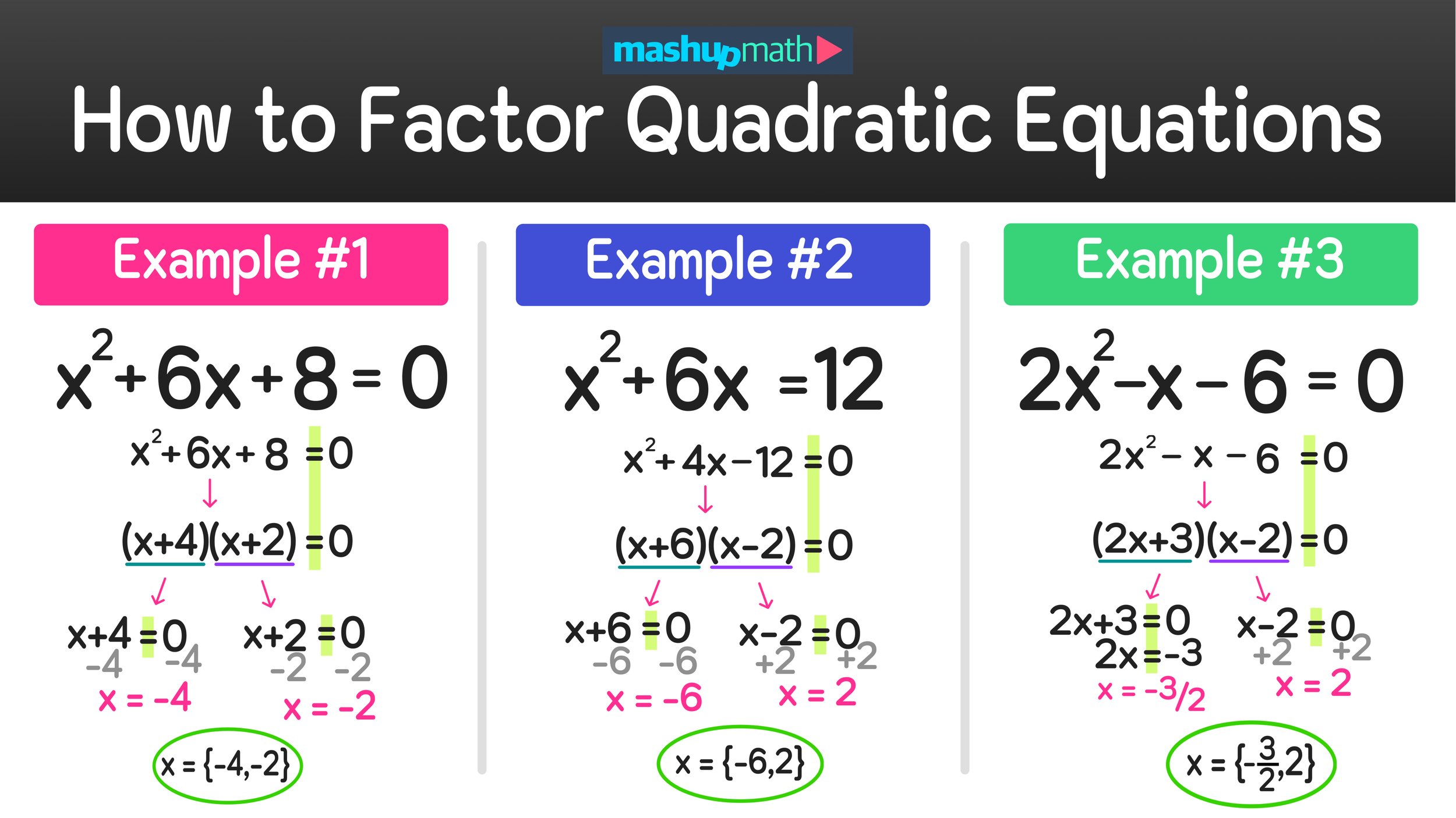 How to factor a polynomial