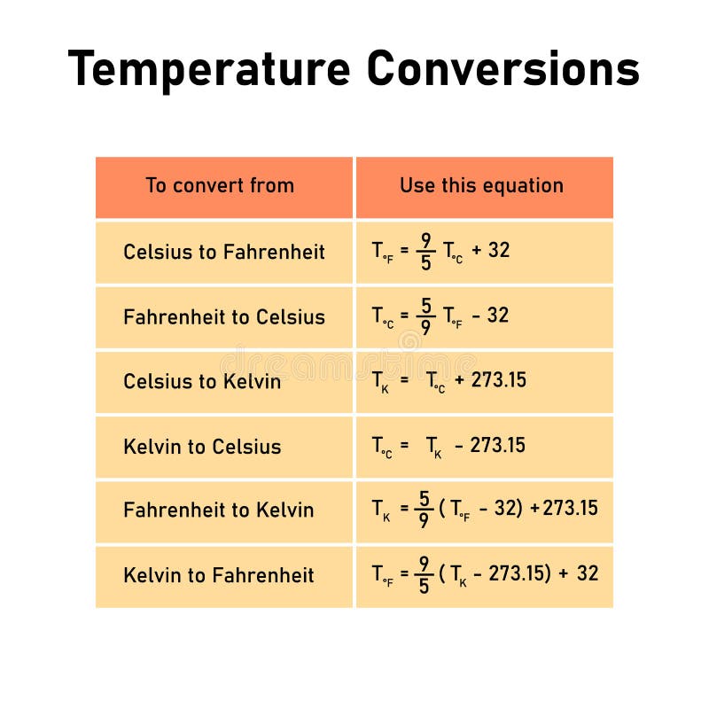 How to convert fahrenheit to celsius