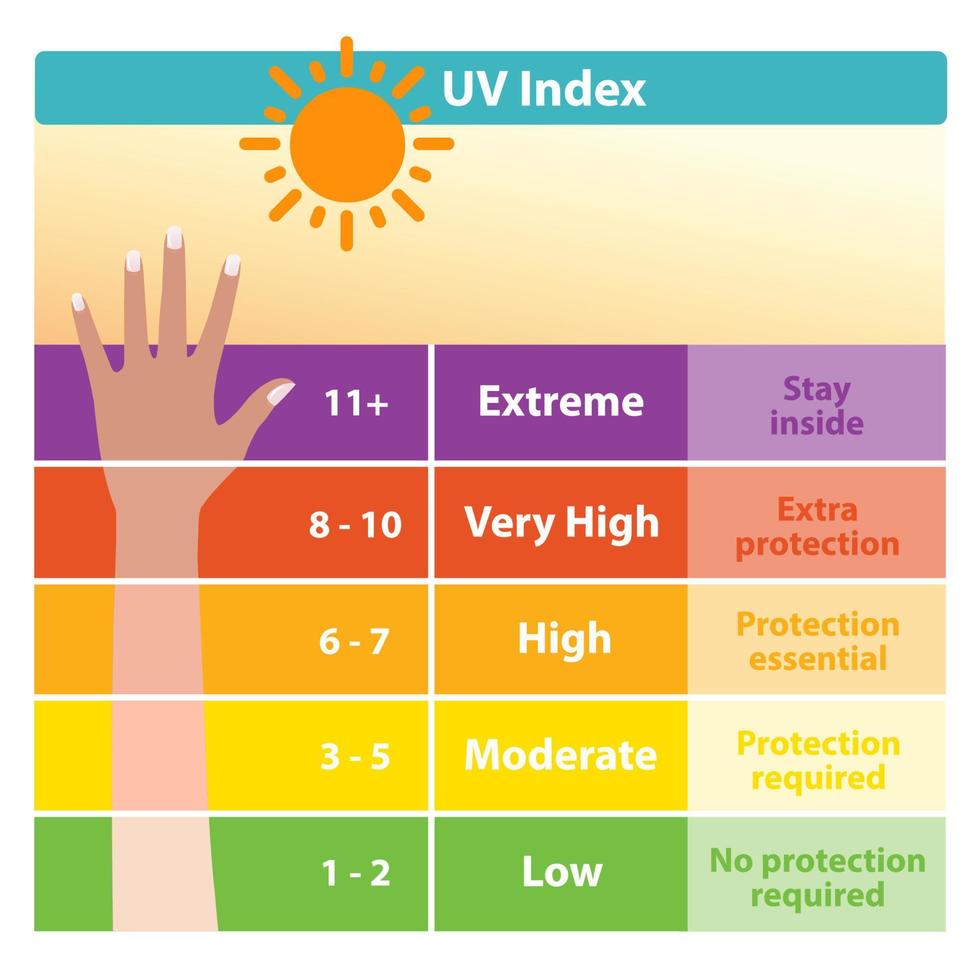 How long does it take to tan in uv 9